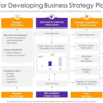 Business growth strategies ideas strategy sustainable examples infographic innovation innovate