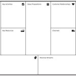 Canvas business model template strategy plan printable copy companies use