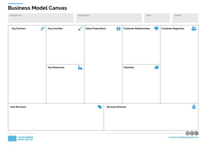 Canvas business model pdf template templates format review