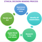 Ethical making human decision relations model decisions approaches work figure understanding possible perfect some so