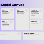 Startups profitable types revenue