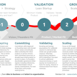 Startup business small allbusiness