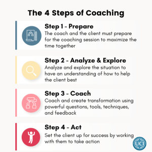 Coaching executive development performance talent step model business models process leadership training skills action management needs assessment coached manager human